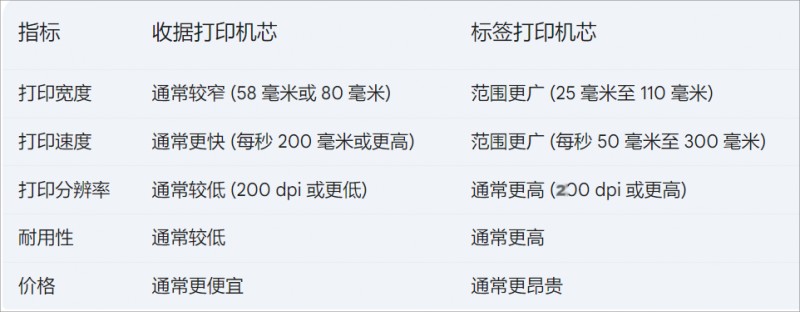 机芯差距.png