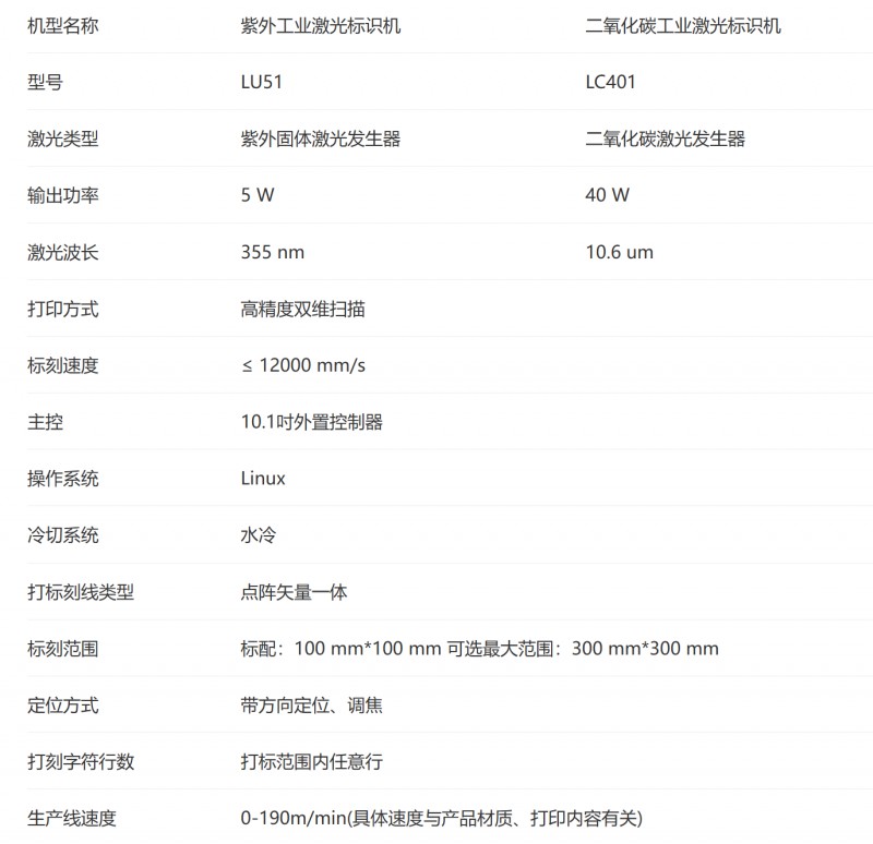 PP电子游戏激光标识机参数.png
