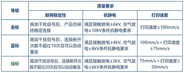 热敏打印机品质要求